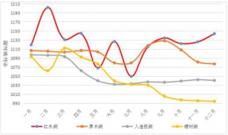 通货膨胀率和CPI什么关系（通货膨胀率和cpi什么关系啊）