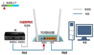 交换机和路由器区别 交换机和路由器区别和使用场景