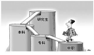 专科和本科的区别（事业编专科和本科的区别）