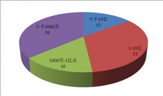 抽样调查与重点调查的主要区别是（抽样调查与重点调查最主要的区别是什么）