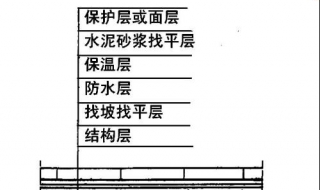 屋面防水做法（屋面防水做法图集最新）
