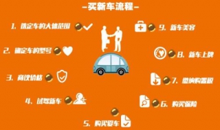 提车注意事项 提车注意事项与提车细节