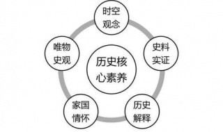 历史学科如何备考（历史学科如何备考英语）