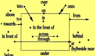 through和across的区别 through和across和cross和over的区别