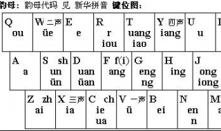 全拼和双拼的区别（拼音全拼和双拼的区别）