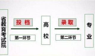 投档线和录取线区别 投档线和录取线区别大吗