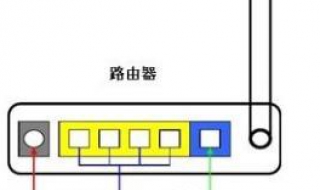 漏油器怎么设置 路由器怎么设置wifi密码