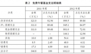资料分析速算技巧 数学算数最快的方法