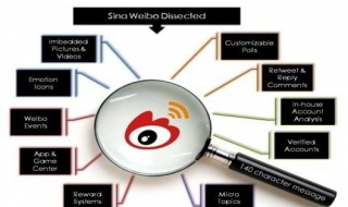 微博营销技巧 微博营销技巧有哪些