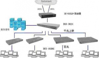 双路由器怎么设置（双路由器怎么设置无线桥接）