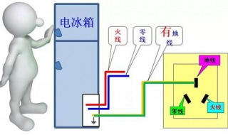 冰箱漏电怎么办 冰箱漏电是怎么回事?