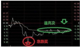 股票做t是什么意思