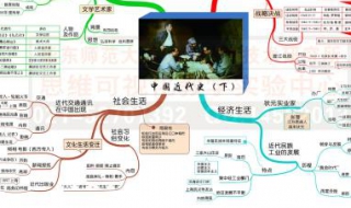 历史学科：应如何提高成绩 怎样提高历史学科的优秀率