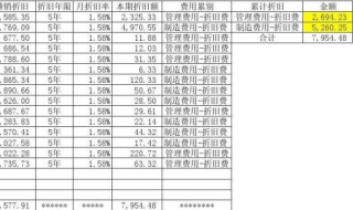 固定资产折旧：如何用excel计算 固定资产折旧计算函数