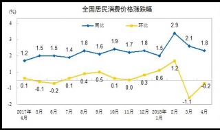 行测资料分析常见“价格指数（价格指数例题）