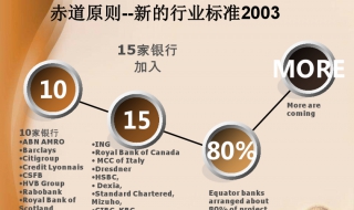 赤道银行是什么意思（赤道银行是啥意思）