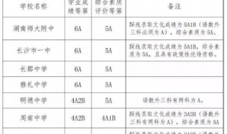 第一批次是什么意思 中考第一批次是什么意思