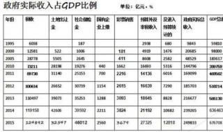 税负是什么意思（税负是什么意思 大白话）