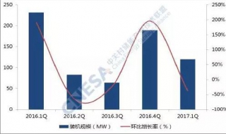 环比增长是什么意思 股票环比增长是什么意思