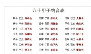 甲子是什么意思 一个甲子是什么意思