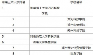 河南三本院校排名 河南三本院校排名学费