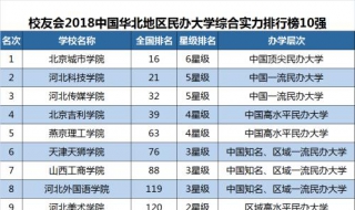 独立学院是什么意思 独立学院是什么意思和民办的区别