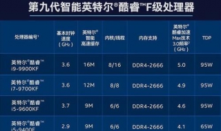 独显是什么意思（游戏独显是什么意思）