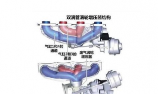 涡轮增压是什么意思（烟的涡轮增压是什么意思）