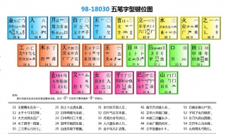 拼音打字口诀（26键盘拼音打字口诀）