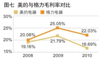 毛利率是什么意思 毛利率是什么意思计算公式