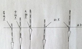野钓走水如何调漂 野钓走水调漂最佳方法图解