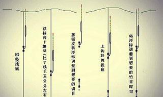 无铅钓法怎么调漂（无铅钓法怎么调漂视频）