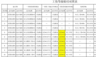 工伤1一10级伤残鉴定表 工伤1一10级伤残鉴定表怎么填