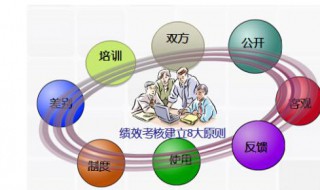 绩效考核四大方法（绩效考核四大方法包括）