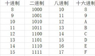 二进制算法口诀（二进制算法口诀8421）