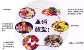 食物亚硝酸盐（如何去食物亚硝酸盐）