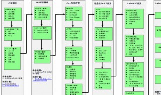 java学习路线 python学习路线