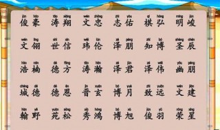张姓起名大全（张姓起名大全免费取名大全）