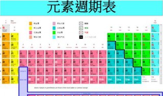 化学元素表顺口溜背法（化学元素表顺口溜背法图片）