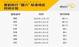 国六标准 国六标准是什么意思