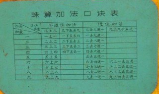 珠算口诀 珠算口诀表