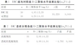 孕妇血浆地二聚体偏高是怎么回事 孕妇血浆d二聚体偏高是什么原因