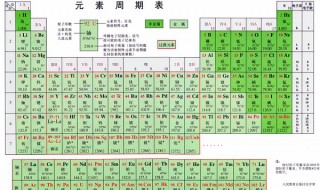 化学元素表顺口溜背法 化学元素表顺口溜背法图片