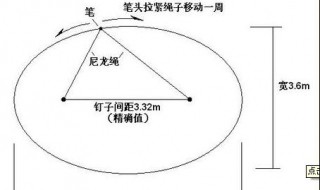 木工椭圆有几种画法 木工椭圆有几种画法视频