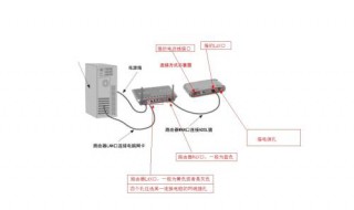 宽带路由器怎么连接（宽带路由器怎么连接无线路由器）