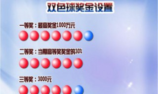 双色球中奖规则（双色球中奖规则详细）