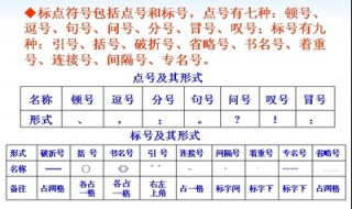标点符号用法详解（标点符号用法详解图）