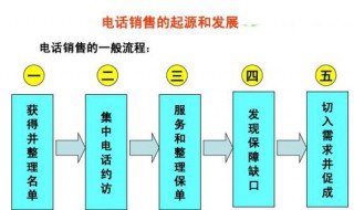电话销售的话术技巧（窗帘电话销售的话术技巧）