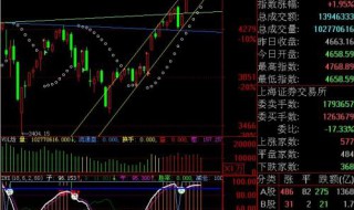 sar指标使用绝招 sar指标使用绝招讲解视频