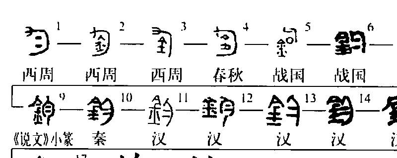 钧的由来 钧的解释是什么